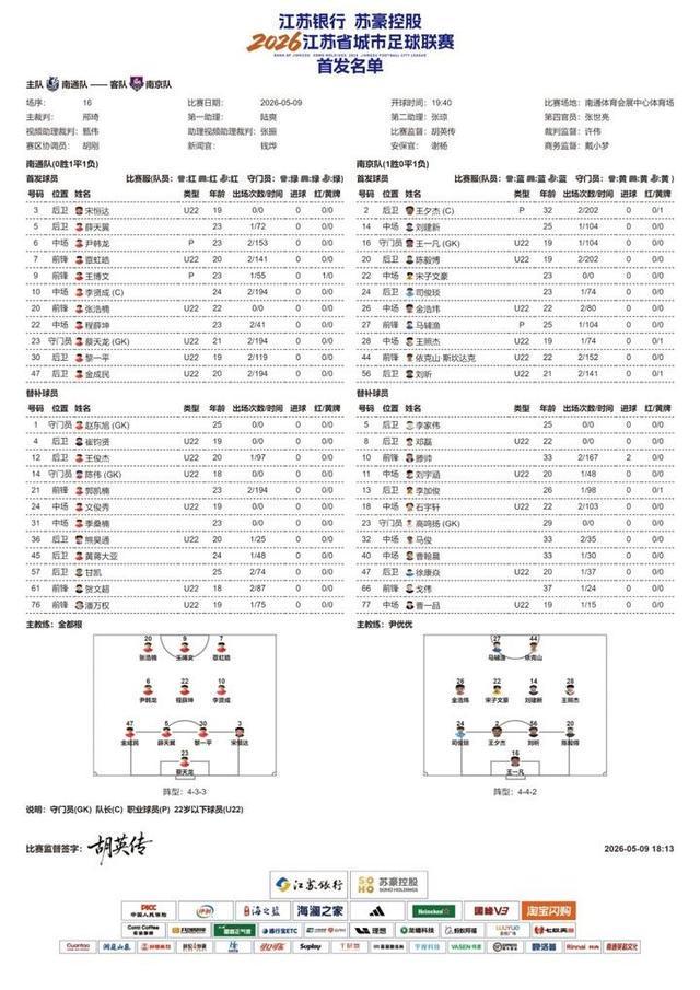 太阳城娱乐官方入口-2026“苏超”第五周比赛，南通队VS南京队首发名单出炉！