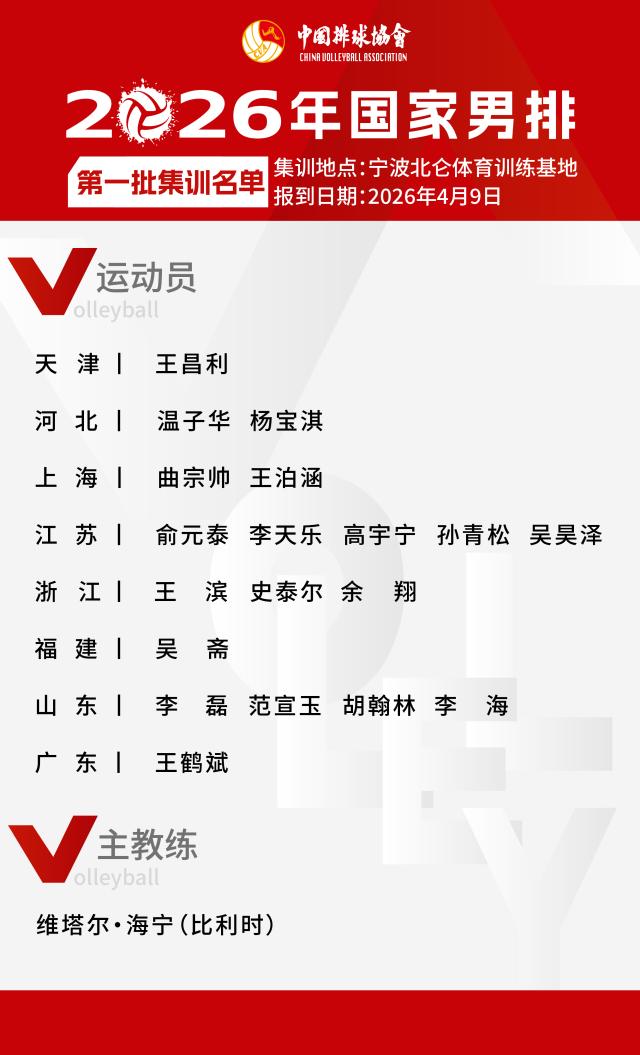 太阳城娱乐官方网站-中国男排公布2026年首批集训名单 多名00后入选